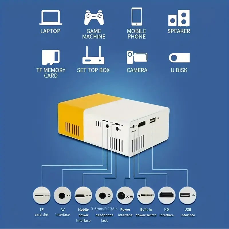 ultra high definition projecto - Home Cinema Setup review and price