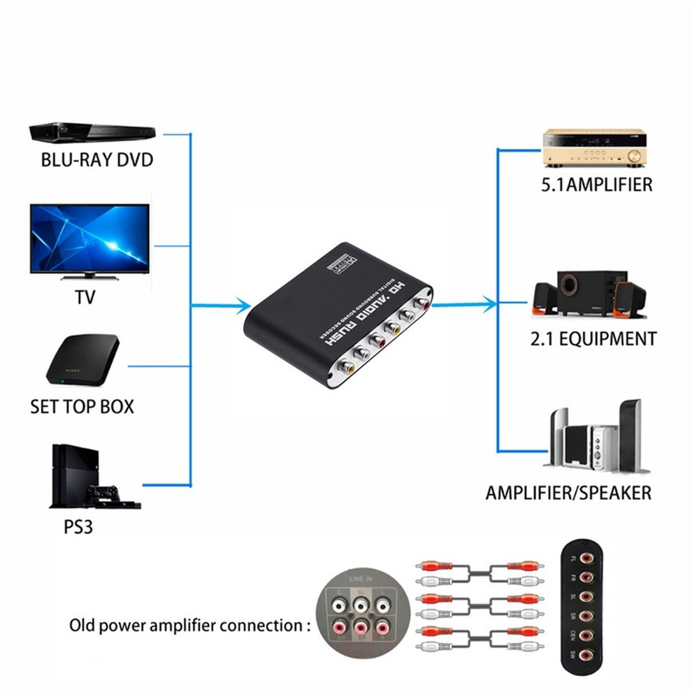 5.1 CH Audio Decoder Amplifier - Surround Sound Decoder review and price
