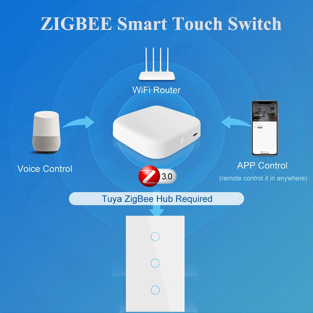 Tuya Zigbee Smart Switch US St - Universal Remote Control review and price