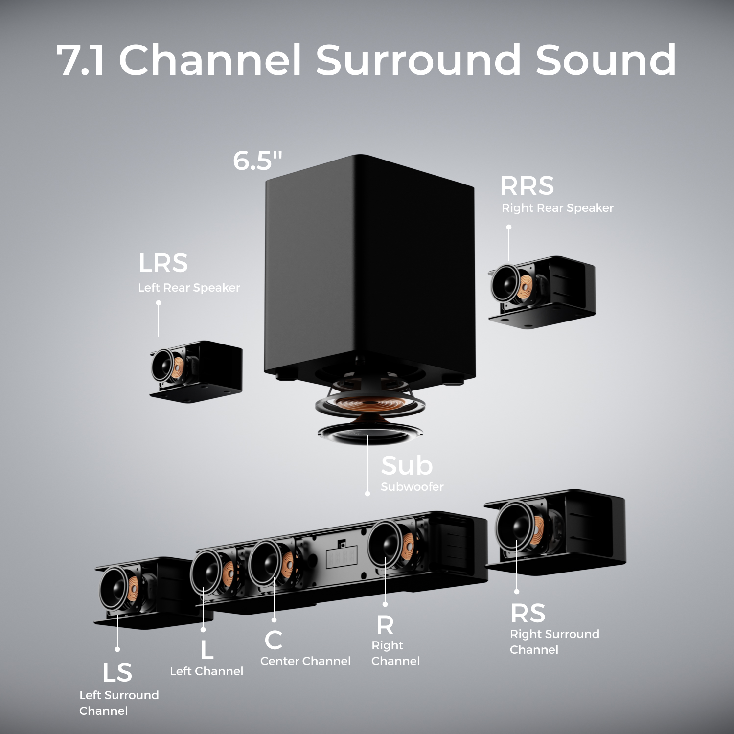 ULTIMEA Poseidon D80 Boom 7.1c - Home Cinema Dolby Atmos 7.1 review and price