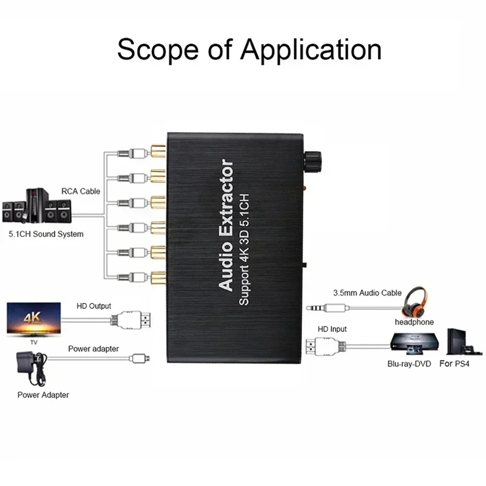 Stable Performance-4K 3D 5.1 C - Surround Sound Decoder review and price