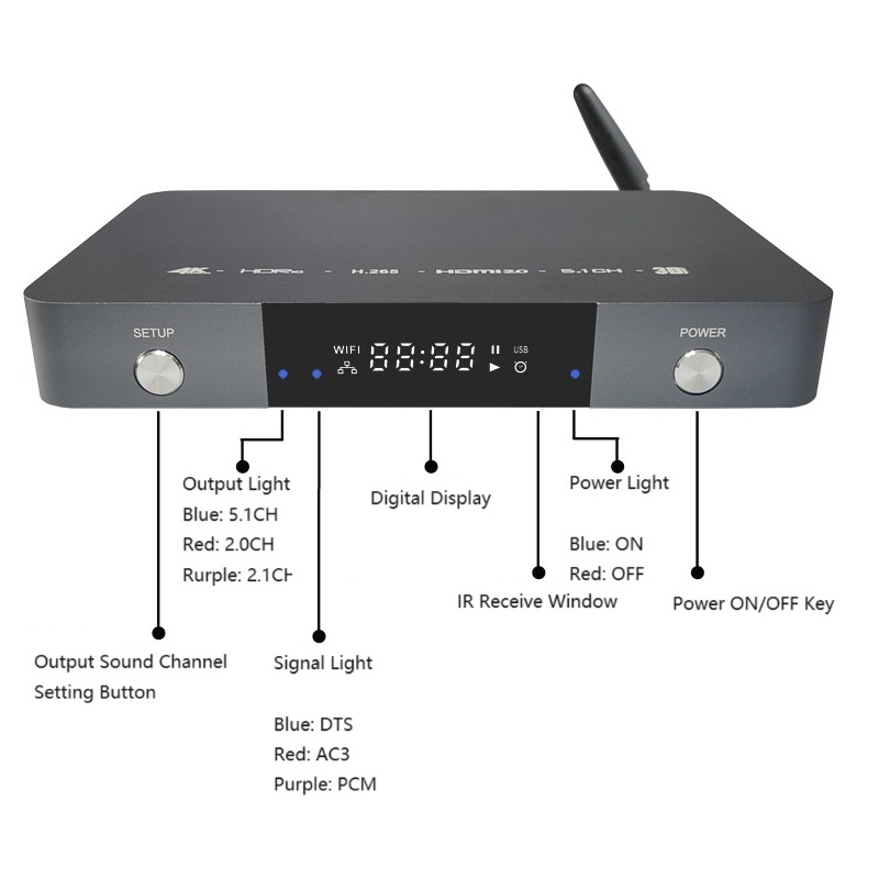 HDMI-compatible 2.0 Internet P - Surround Sound Decoder review and price