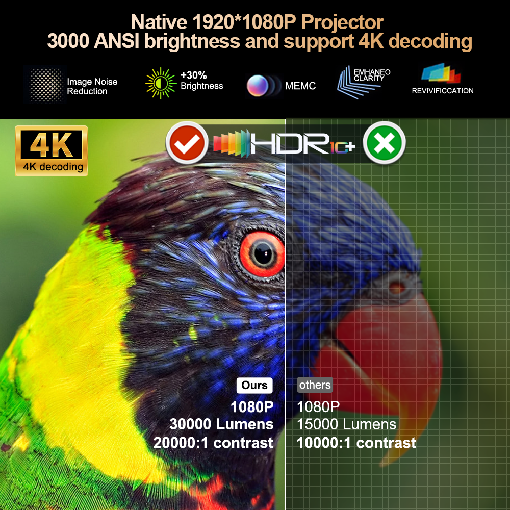 ThundeaL 3000Ansi 4K Full HD P - Home Cinema Setup review and price