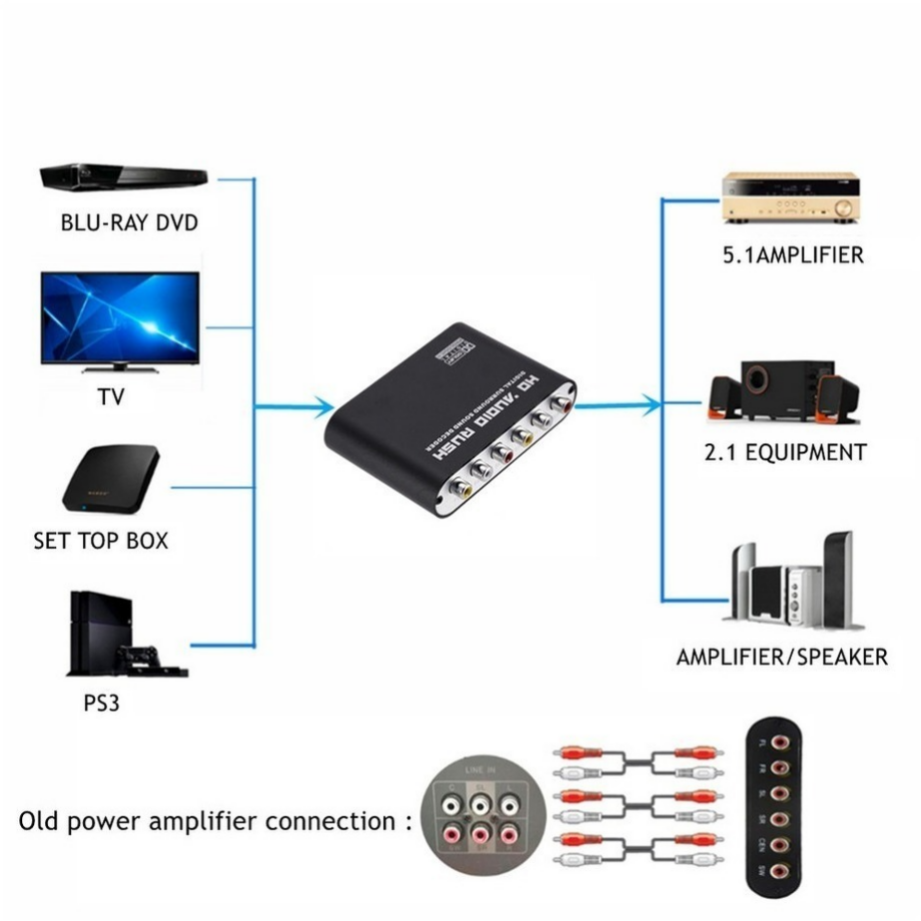 Grwibeou AC3 Audio Digital to  - Surround Sound Decoder review and price