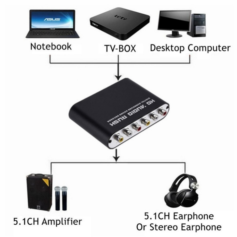 Grwibeou AC3 Audio Digital to  - Surround Sound Decoder review and price